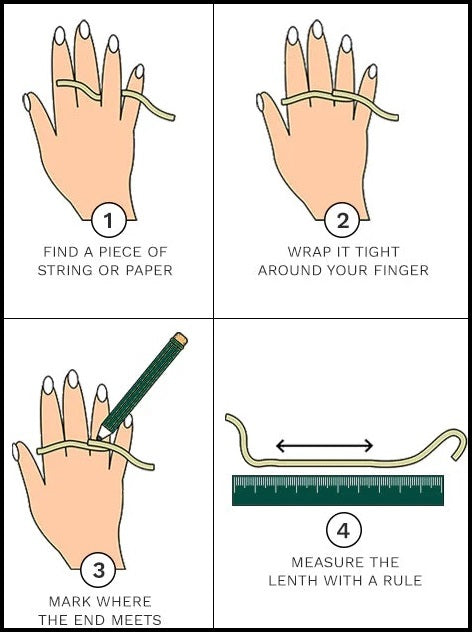 Step-by-step illustration on how to measure finger size using string, paper, a pencil, and a ruler.