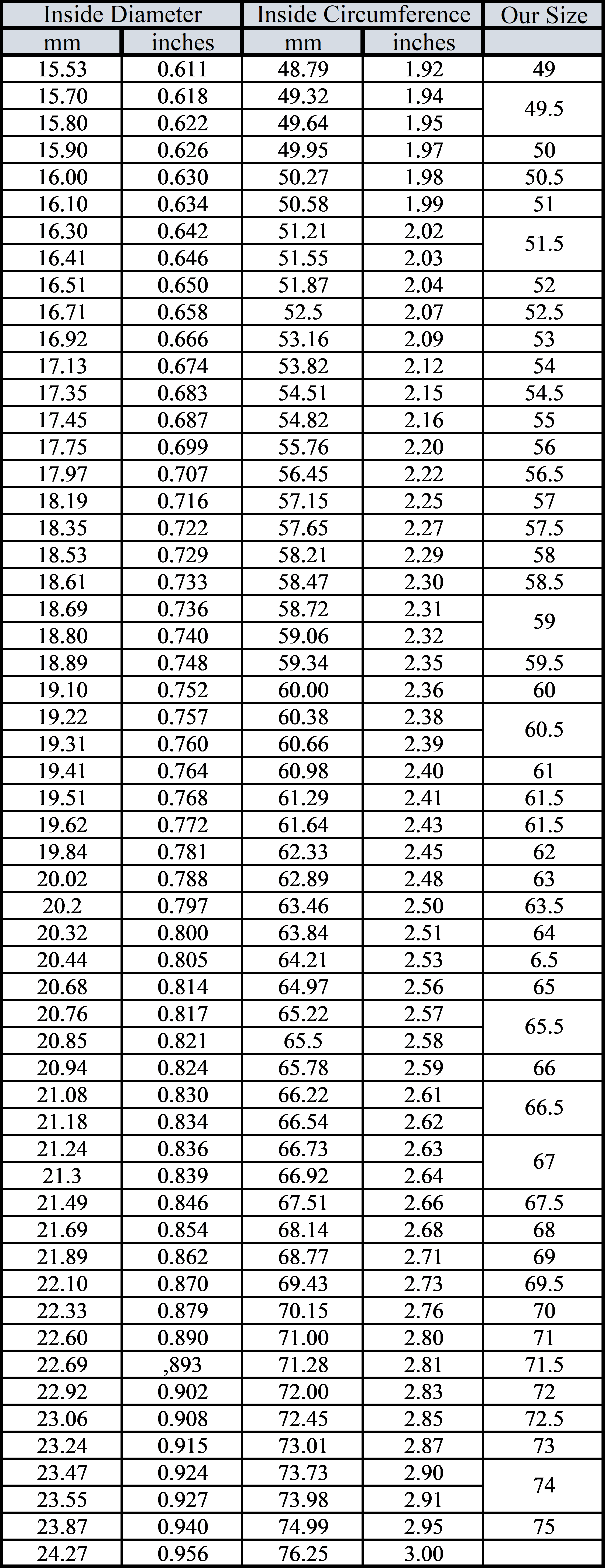 Table with data on inside diameter, outside circumference, and size for various measurements.